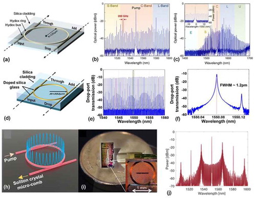 Figure 1. Schematic illustration of the integrated MRRs for generating the Kerr micro-comb for both (a-c) 200 GHz FSR combs and (d-j) 49 GHz combs. (b, c) Optical spectra of the micro-combs generated by 200 GHz MRR with a span of (b) 100 nm and (c) 300 nm. (j) Optical spectra of the micro-combs generated by 50 GHz MRR with a span of 100 nm. (e) Drop-port transmission spectrum of the integrated MRR with a span of 5 nm, showing an optical free spectral range of 49 GHz. (f) A resonance at 193.294 THz with full width at half maximum (FWHM) of 124.94 MHz, corresponding to a quality factor of 1.549 × 106. (h) schematic illustration of soliton crystal comb in the cavity. (i) photograph of microcomb chip