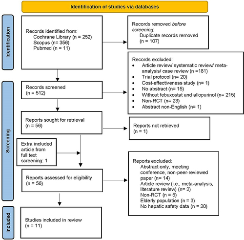 Figure 1 PRISMA 2020 flow diagram of the study selection process.