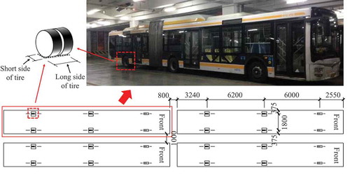 Figure 2. 18 m BRTs size and layout (unit: mm)