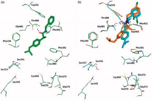 Figure 2. The lowest emodel binding modes of (S)-benzylamides : (a) 3, (b) 11 and 15. Key interacting residues of FAAH are displayed as green, cyan and orange lines relatively to benzylamides 3, 11, and 15 that are represented as green, cyan and orange sticks, respectively. Hydrogen bond interactions detected by Maestro 11.1 are shown as dashed black lines.