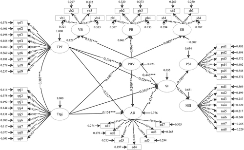 Figure 2 Structural equation modeling of the effect of teacher preference and teacher prejudice on adolescent suicidal ideation.