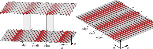 Figure 4. Herringbone riblet texture variations. Left: Bird's-eye view of a shifted texture variation with Ngroove = 4 and α = 15°. ‘Shifted’ refers to the spanwise shift of the top wall texture by half a spanwise texture wavelength as compared to the bottom wall. The two vertical planes demarcate the middle unit cell. Note that the distance between bottom and top wall is not to scale. Right: Bird's-eye view of a parallel texture variation with Ngroove = 4 and α = 0°, showing three unit cells (or feathers) in the spanwise direction.