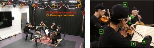 Figure 2. Left: The quartet rehearsing in the performance space, with MoCap cameras highlighted. Right: A close-up of a violinist, with body and glasses markers highlighted.