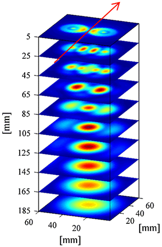 Figure 5. Simulated 3D sensitivity field for two piezocomposite transducers in pitch-catch mode. The red arrow shows a scan direction perpendicular to the line joining the transducer centres. as calculated from Equation (1)).