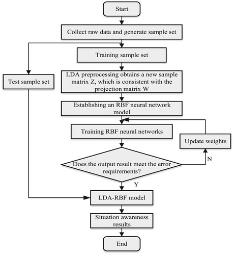 Figure 2. Algorithm flow chart.