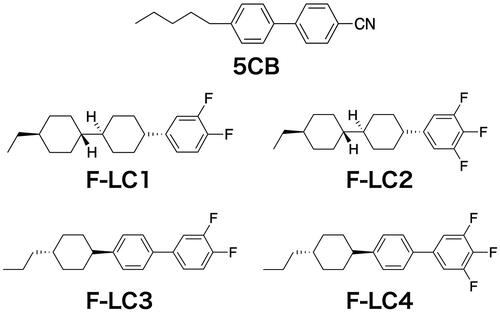 Figure 7. Chemical structures of the components as host LCs used in the articles of Yokota et al. [Citation51] and Yokota et al. [Citation59].