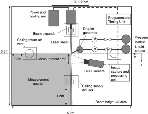 FIG. 1 Schematic diagram of the experimental ward and the IMI measurement setup.