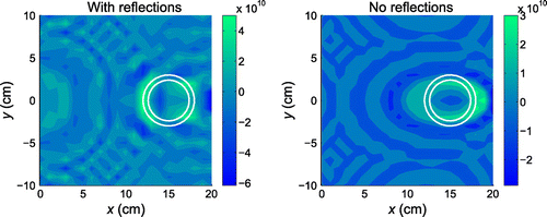 Figure 21. Sectional distributions (z=10 cm) of TΣ(xo,mtrue;E) with and without considering the reflections.