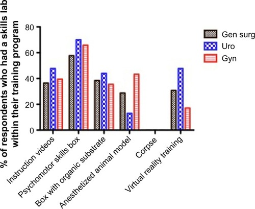 Figure 6 Types of exercises.