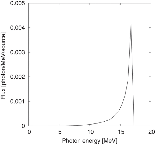 Figure 2. The LCS photon spectrum delivered to optics hutch 2 obtained from a simulation.