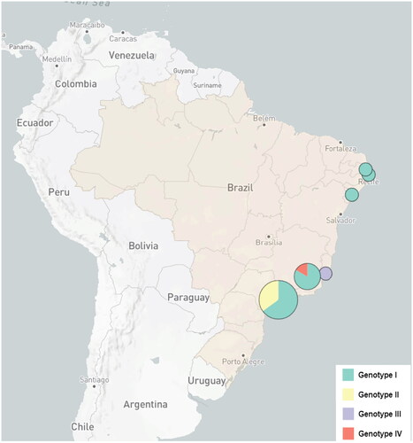 Figure 6. Genotype distribution of marek’s disease virus strains throughout Brazil. The size of the circles is proportional to the number of available sequences.