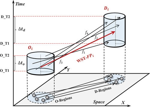 Figure 8. Spatial proximity under different rules.