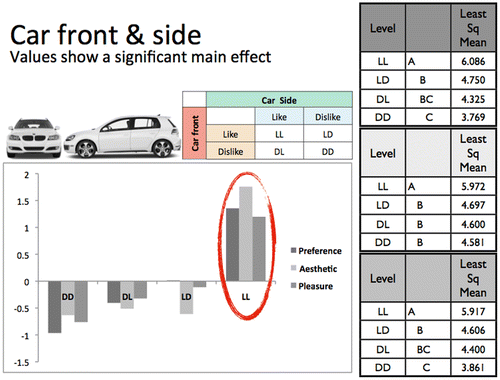 Figure 19. Values show a significant effect.