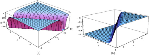 Figure 4. (a) Dark soliton solution for Equation (Equation23(23) u7(x,t)=β1d2ϵ2csch12β1x−λt+ζ044ϵcoth12β1x−λt+ζ0+12+β1d2ϵcoth12β1x−λt+ζ0+1−2β1A−2β1β2κ(ε+κ)ϵcoth12β1x−λt+ζ0+1β2κβ22ε2−4κ2−4β1β3ε2−β3β12d2ϵcoth12β1x−λt+ζ0+12β22+−Aβ2(ε−2κ)−4β3β12ε2κβ1d2ε−1+β22β1εκ(ε−2κ)β1d2(ε+2κ)+1β1εκ4β1β3ε2−β22ε2−4κ2.(23) ) and (b) Kink wave soliton solution for Equation (Equation24(24) u8(x,t)=β1d2ηϵcoshβ1x−λt+ζ0+ϵ2η+coshβ1x−λt+ζ02η+coshβ1x−λt+ζ0+ϵsinhβ1x−λt+ζ02−14β1d2ϵsinhβ1x−λt+ζ0η+coshβ1x−λt+ζ0+12+12β2β1β3d2ϵsinhβ1x−λt+ζ0η+coshβ1x−λt+ζ0+1−β1β3A−2β1β2κ(ε+κ)ϵsinhβ1x−λt+ζ0η+coshβ1x−λt+ζ0+1κβ22ε2−4κ2−4β1β3ε2+−Aβ2(ε−2κ)−4β3β12ε2κβ1d2ε−1+β22β1εκ(ε−2κ)β1d2(ε+2κ)+1β1εκ4β1β3ε2−β22ε2−4κ2.(24) ).