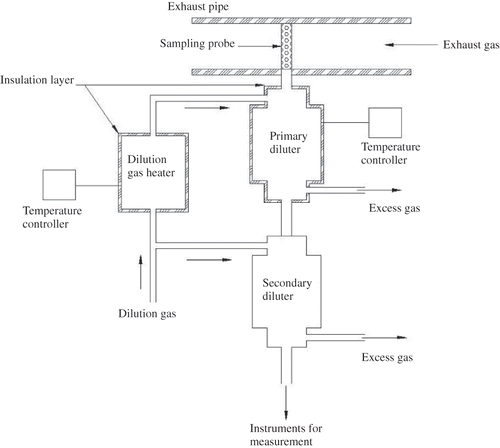 Figure 1. A schematic of the experimental setup.