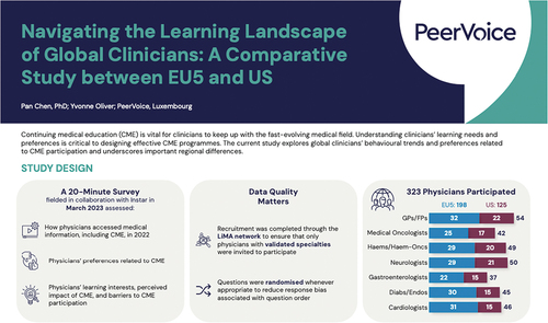 Figure 20. Excerpt from the poster “Navigating the learning landscape of global clinicians: a comparative study between EU5 and US” by Pan Chen and Yvonne Oliver (PeerVoice).