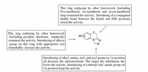 Scheme 6. The structure-activity diagram of the triazoloquinolines.