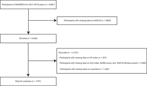 Figure 1 Study flow chart.