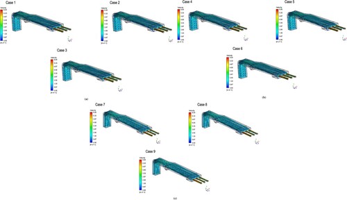 Figure A12. Velocity streamlines from Cases 1 to 9 for geometric design 3 (G3)