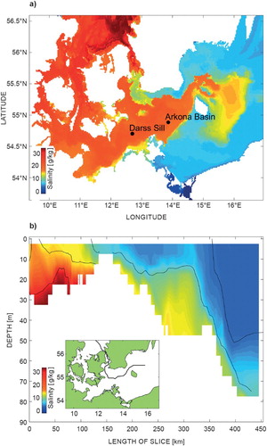 Figure 43. Bottom salinity (a) and salinity along the transect from Kattegat to the Bornholm Basin (b) from the CMEMS forecast product (see text for details) on 26 December 2014.