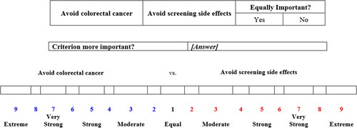 Figure A1. Pairwise comparisons for patients’ preferences elicitation.