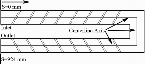 Figure 4. The centerline axis of the channel for bulk means temperature and friction factor calculation.