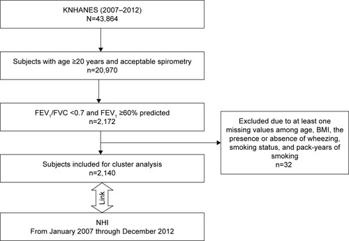 Figure 1 Study flow diagram.