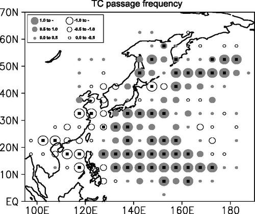 Fig. 8. Differences in the mean TC passage frequencies between El Niño years and La Niña years for JJAS within each 5°×5° latitude-longitude grid box. Small solid rectangles indicate that the differences are significant at the 95% confidence level.