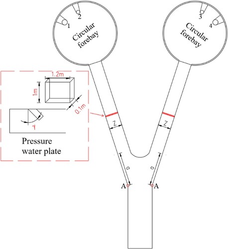 Figure 9. Water pressure plate layout.
