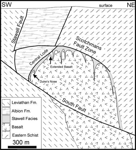 Figure 4 Cross-section through the Magdala antiform at section 320. Note location of Dukes Nose and Extended Basalt lobes on the west flank of the dome (modified after Schaubs et al. Citation2006).