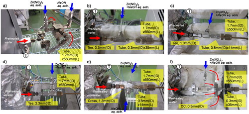 Figure 3. Views of the mixers. (a) Cover flow mixer. (b) Tee mixer (0.3 mm i.d.). (c) Tee mixer (1.3 mm i.d.). (d) Tee mixer (2.3 mm i.d.). (e) Cross mixer (1.3 mm i.d.). (f) Central collision micromixer (0.3 mm i.d.).