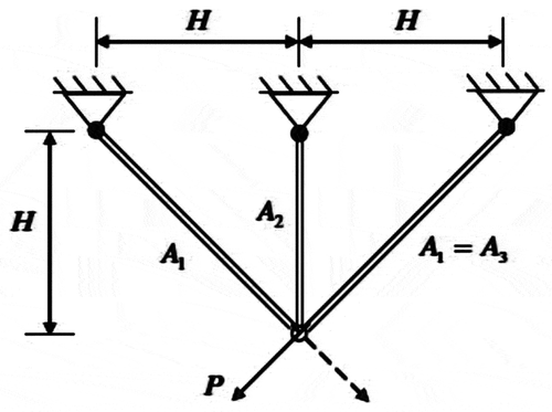 Figure 26. Schematic diagram of a 3-bar truss.