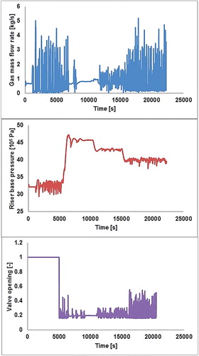 Figure 11. System response to active feedback control.