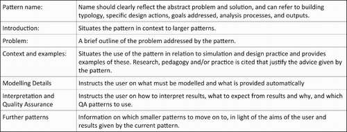 Figure 4. User facing pattern template.