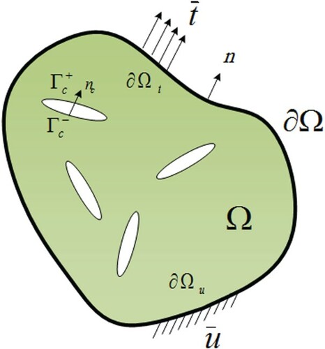 Figure 1. Problem statement: 2D body with multiple cracks.