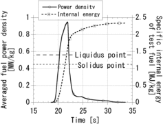 Figure 5. Realized energy insertion history.