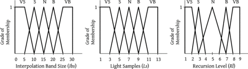 FIGURE 6 Definition of the output variables.