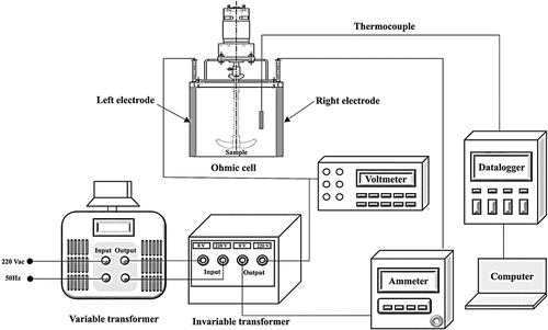 Figure 2. The schematic diagram of the ohmic heating apparatus used for cooking the mixture of brown rice and whole grains.