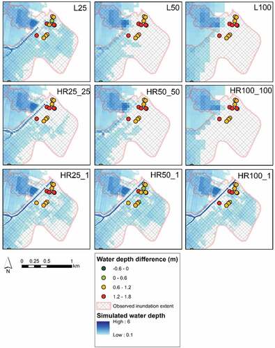 Figure 7. LISFLOOD-FP and HEC-RAS flood extent for different configurations at Bomporto (red box in Fig. 5). Water depth difference (m) between predicted and observed at watermark points.