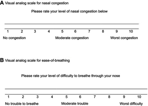 Figure 2 Visual analog scale for nasal congestion (A) and visual analog scale for ease-of-breathing (B). Self-assessment measure of subjective nasal congestion and ease-of-breathing. This measure was used before and after Sinusonic, and the difference score pre-post was tabulated to analyze symptom change.