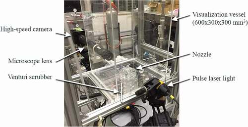 Figure 2. Positional relationship of experimental apparatus and optical system.