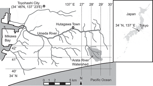 Figure 1 Location of the study watershed.