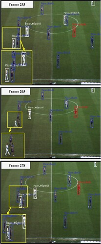 Figure 6. Assigning the identity to the players and referee based on IoU while tracking on camera-2 from ISSIA dataset using proposed methodology (Frame-253 to Frame-278).