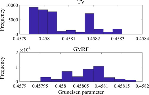 Figure 8. Histograms of equilibrium states of the Markov chains in volume 5 obtained with total variation prior and Gaussian Markov Random Field prior.