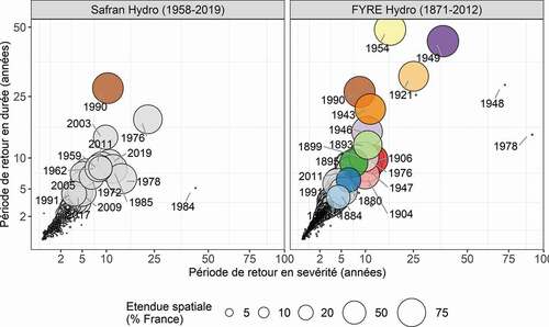 Figure 5. Étendue spatiale maximale des évènements spatio-temporels d’étiage extrême issus de FYRE Hydro et Safran Hydro. Les axes présentent les périodes de retour (échelle racine).