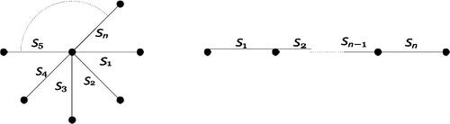 Fig. 1 A star and a line.
