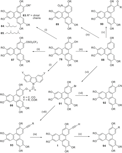 Scheme 19. Triphenylenes derived from mono-functionalised-TP (21): (i) Py/R*COCl (83) or RBr, Cs2CO3, NMP, MW (84, 85) or R = substituted carbazole (86); (ii) CF3SO2Cl/Py; (iii) 5-chloro-1-phenyl-tetrazole/K2CO3; Pd/C, EtOH/H2; (iv) HNO3; (v) AlCl3/RCOCl; (vi) Br2/CH2Cl2; (vii) CuCN/NMP; (viii) RC≡CH/Pd/Cu/PPh3/Et3N; (ix) alcoholic KOH; (x) H2/Pd/C.