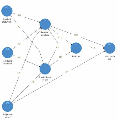 Figure 1. Caption: Conceptual model of the study.