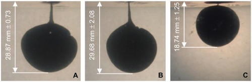 Figure 10 Photographs showing the total injection depth into gelatin 10 seconds after activation of Jext (A), EpiPen (B), and Anapen (C), measured as the vertical distance from the surface of the gelatin to the lowest part of the ink area using digital image processing.