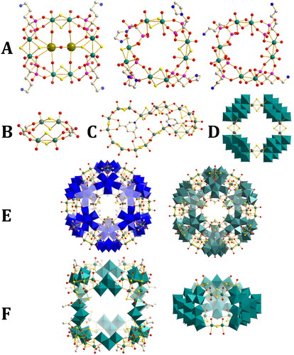 Figure 4. Crystal structures of the POTMs described in this section. A) {Mo8S8(Ale)4}, {Mo8S8(Zol)4}, {Mo8O8(Ale)4}; B) {Mo4(Tart)2}; C) {Mo20(PyD)2}; D) {MoV8S8(MoVI8)4}; E) {WVI72MoV60S60}, {MoVI72MoV60S60}; F) {(MoV6S6)8(MoVI3)12}, {(MoVI17)3MoV12S6} (Ale = alendronic acid, Zol = zoledronic acid, Tart = tartarate (racemic), PyD = 3,5-pyridinedicarboxylic acid). Formulas are given in shorthand for clarity. Mo, teal (MoV, spheres, MoVI polyhedra); W, dark blue polyhedra, N, blue spheres, O, red; C, white; S, yellow; Rb, green; hydrogen omitted for clarity.